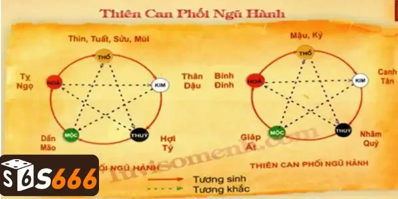 Cách cách tính lô đề ngũ hành