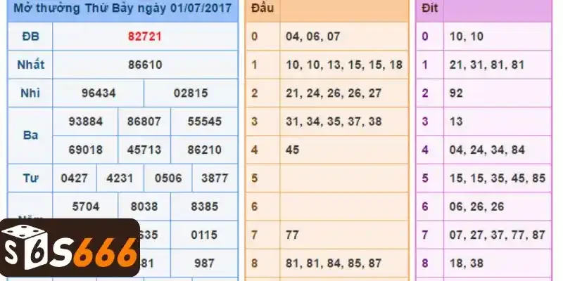 Hướng dẫn cách chơi lô