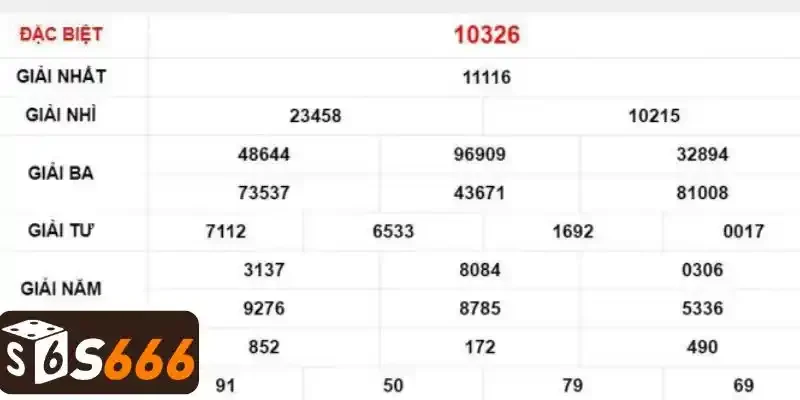 Hướng dẫn dự đoán xổ số thứ năm